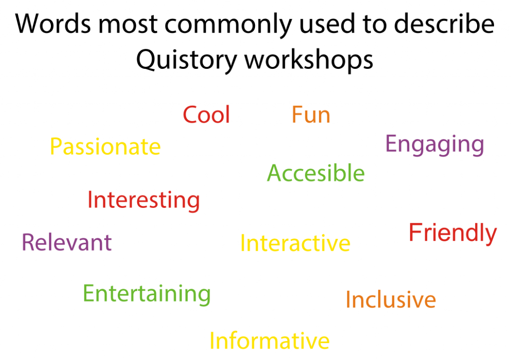 Quist workshops words